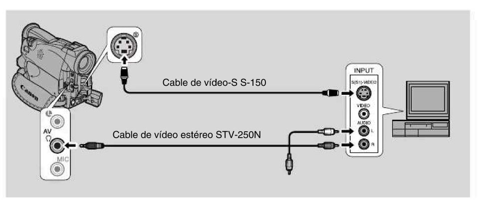 Canon MV500 Conexión a Televisión por RCA y S-VHS.