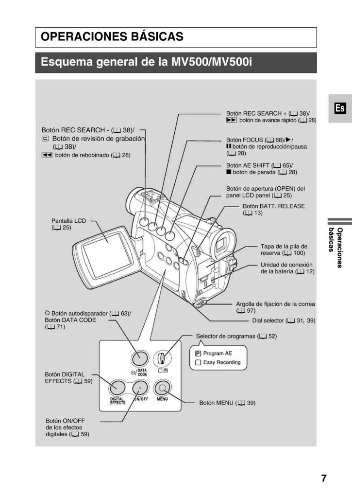 Canon MV500 Conexiones y botones.